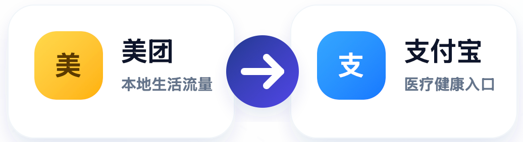 美团与支付宝双平台运营权